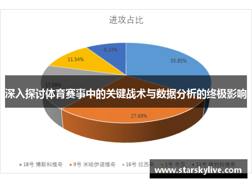 深入探讨体育赛事中的关键战术与数据分析的终极影响