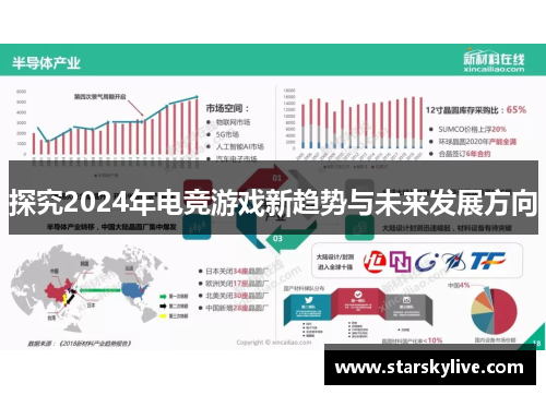 探究2024年电竞游戏新趋势与未来发展方向