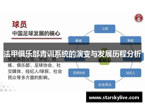 法甲俱乐部青训系统的演变与发展历程分析