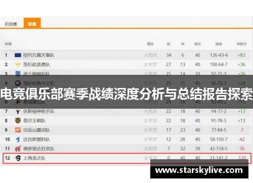 电竞俱乐部赛季战绩深度分析与总结报告探索