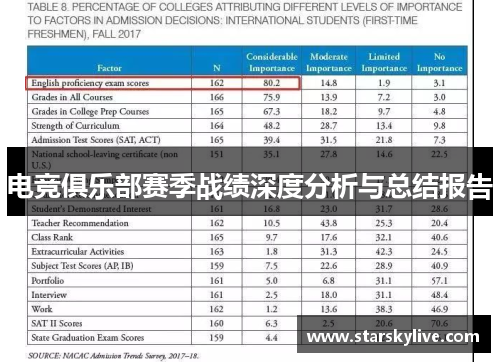 电竞俱乐部赛季战绩深度分析与总结报告