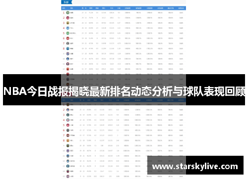 NBA今日战报揭晓最新排名动态分析与球队表现回顾