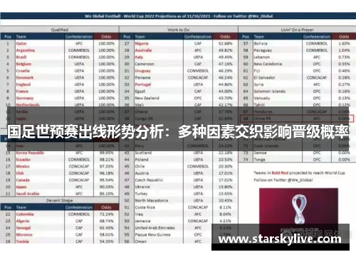 国足世预赛出线形势分析：多种因素交织影响晋级概率