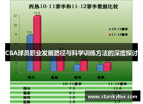 CBA球员职业发展路径与科学训练方法的深度探讨