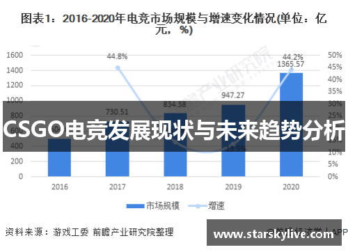 CSGO电竞发展现状与未来趋势分析