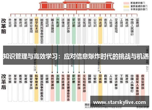 知识管理与高效学习：应对信息爆炸时代的挑战与机遇