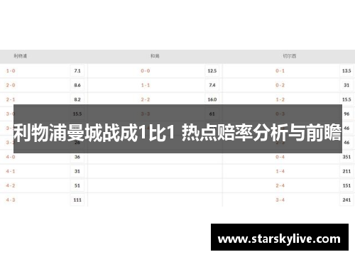 利物浦曼城战成1比1 热点赔率分析与前瞻
