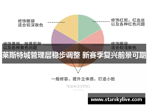 莱斯特城管理层稳步调整 新赛季复兴前景可期